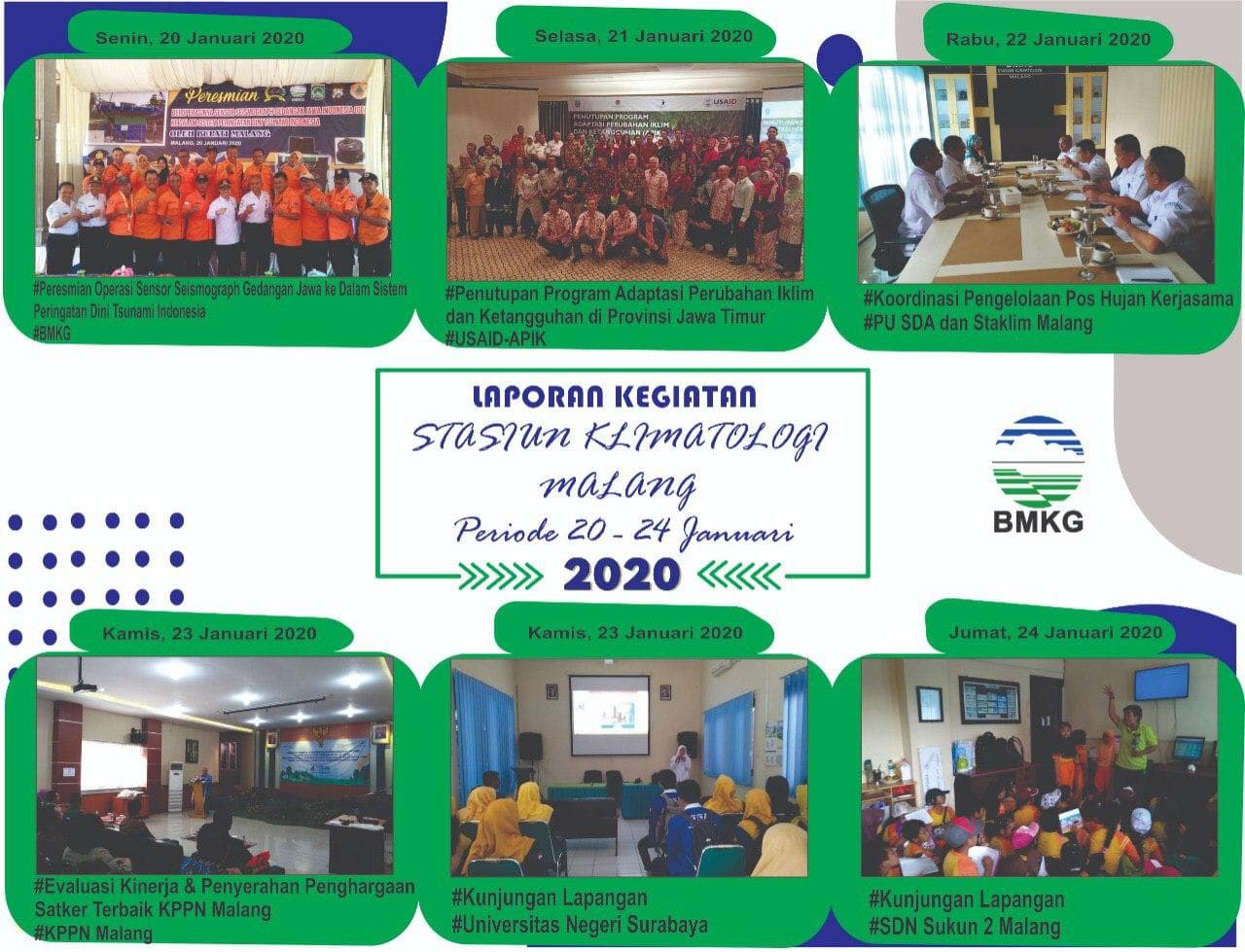 Galeri Kegiatan BMKG Stasiun Klimatologi Malang Periode 20 - 24 Januari 2020
