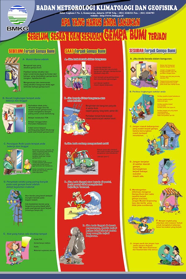 Poster Antisipasi Gempa
