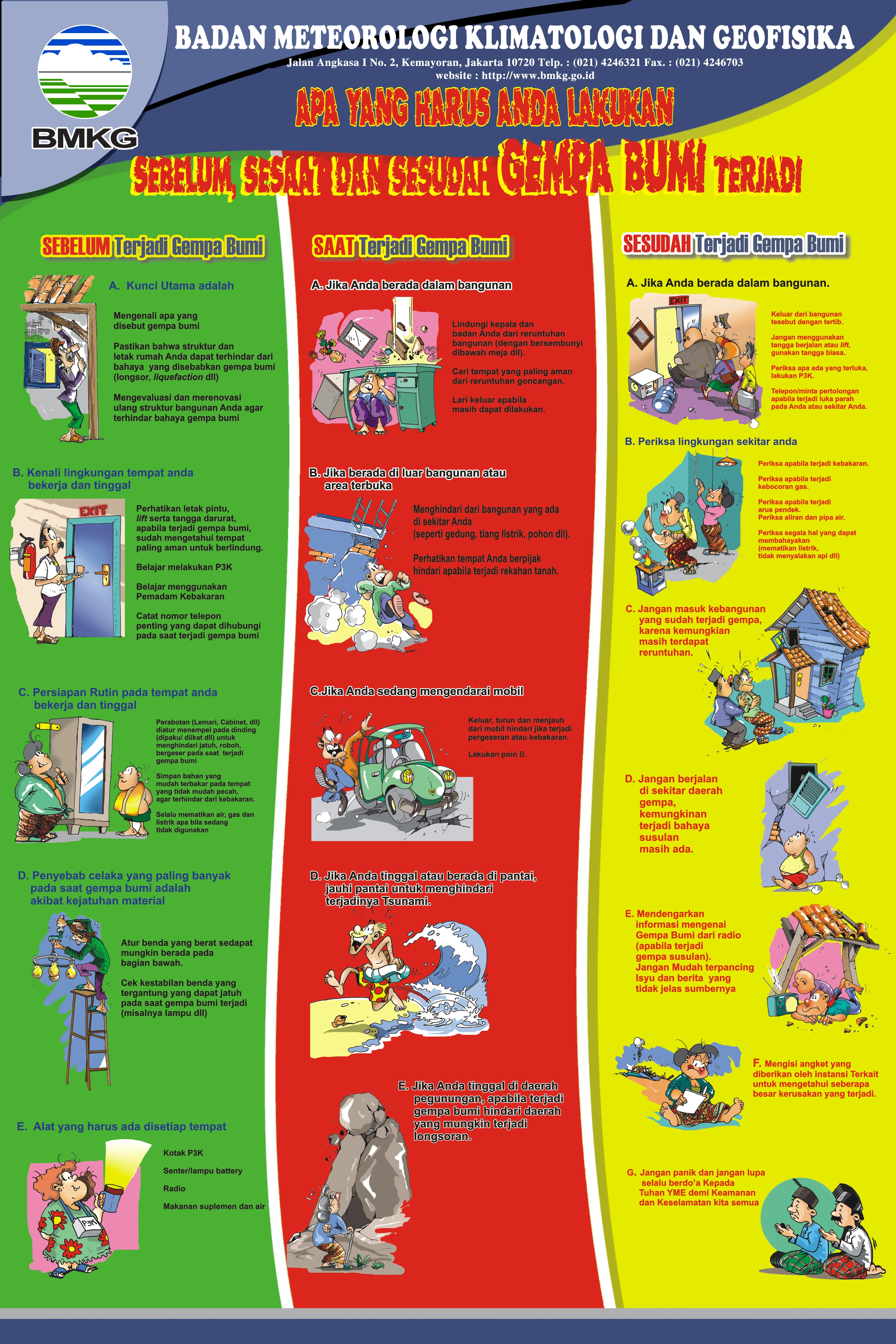 Poster Antisipasi Gempa