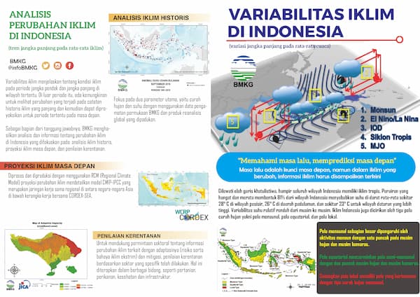 Leaflet BMKG Variabilitas Iklim di Indonesia Variasi Jangka Panjang pada Rata-Rata Cuaca