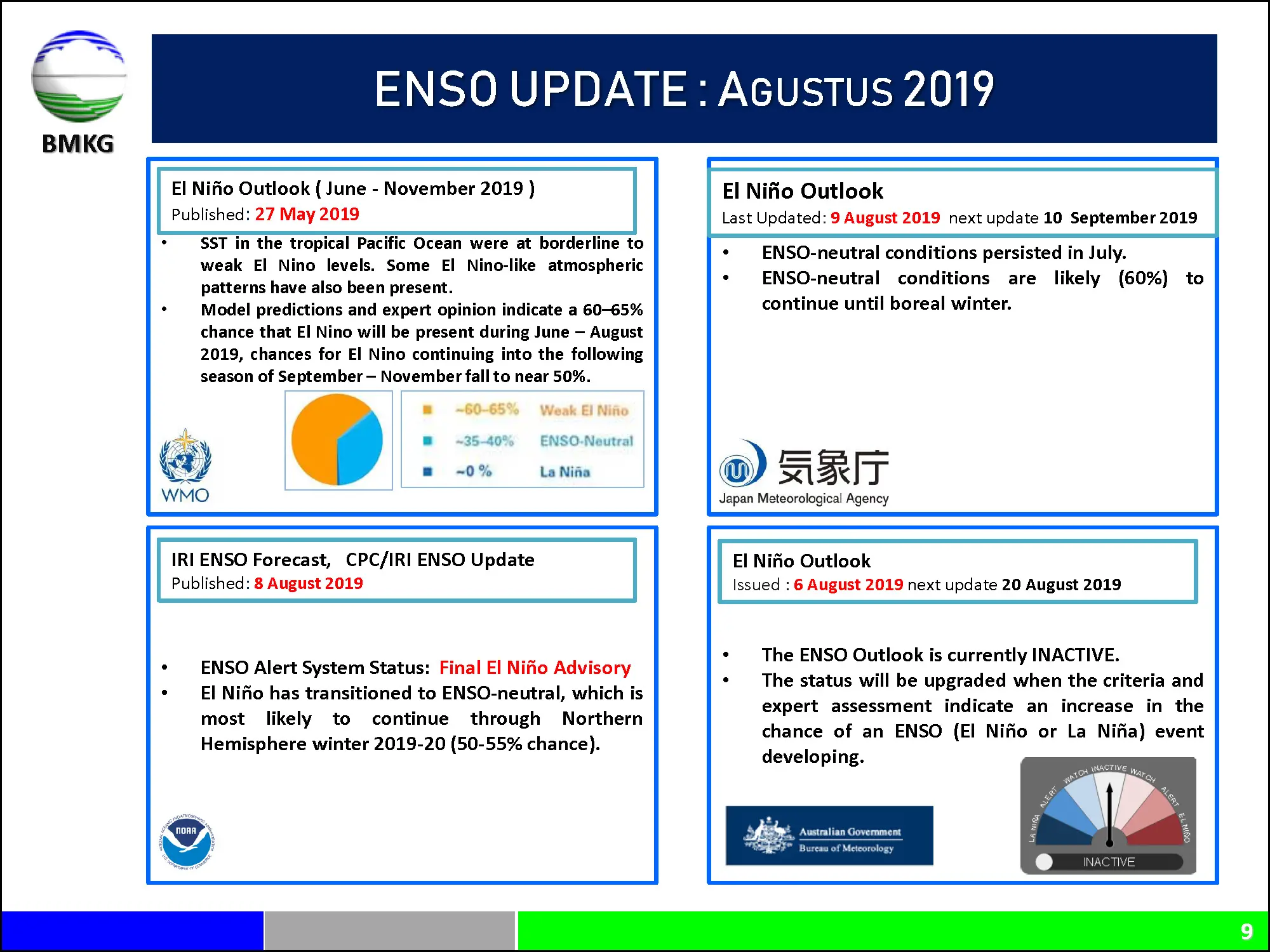 |Analisis dan Prediksi Dasarian| Dinamika Atmosfer - Laut Dan Prediksi Curah Hujan Update Dasarian II Agustus 2019 Halaman 9 dari total 40 Halaman