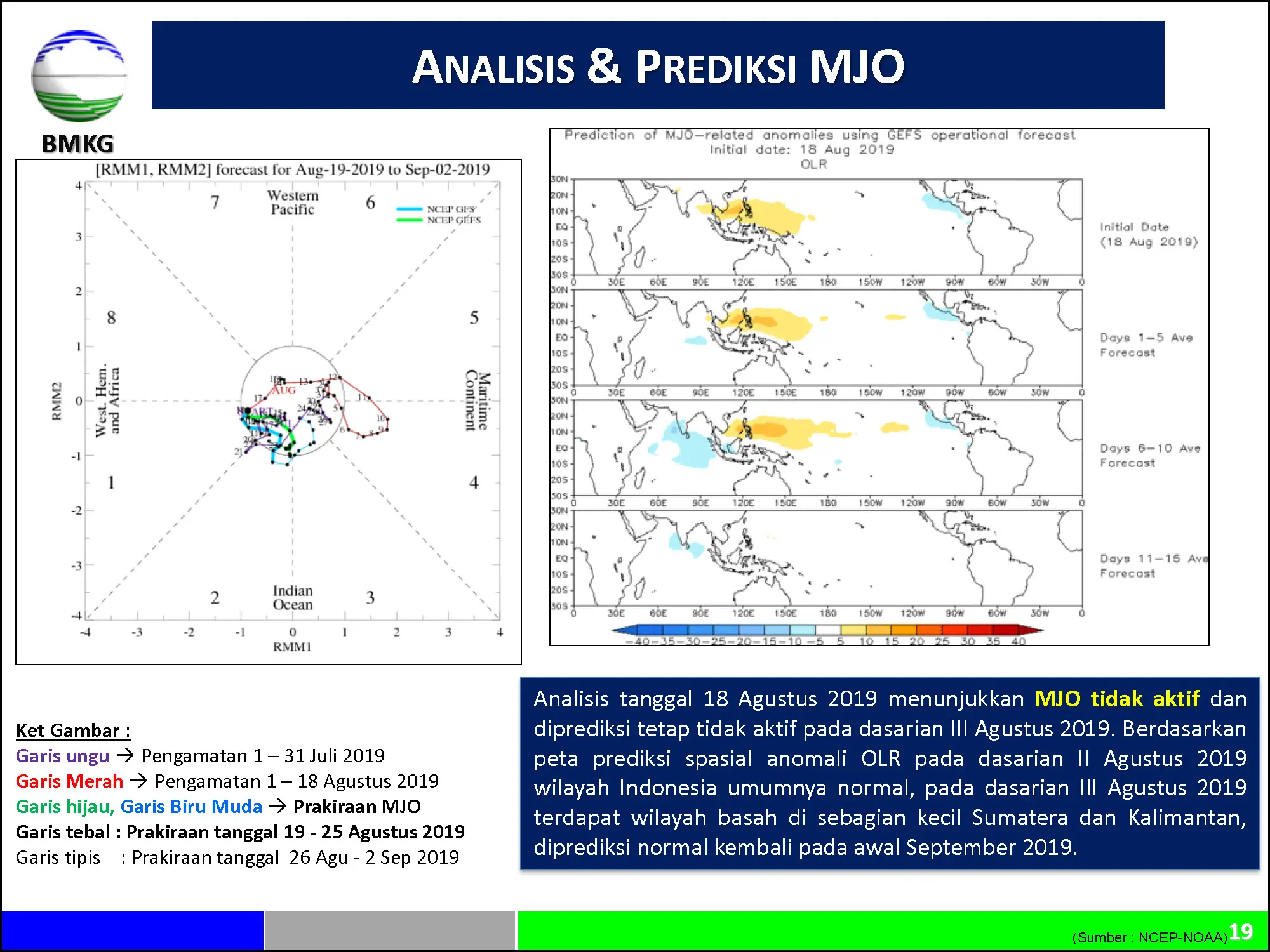 |Analisis dan Prediksi Dasarian| Dinamika Atmosfer - Laut Dan Prediksi Curah Hujan Update Dasarian II Agustus 2019 Halaman 19 dari total 40 Halaman