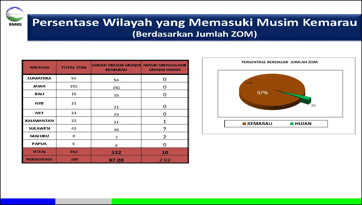 |Analisis dan Prediksi Dasarian| Dinamika Atmosfer - Laut Dan Prediksi Curah Hujan Update Dasarian II Agustus 2019 Halaman 28 dari total 40 Halaman