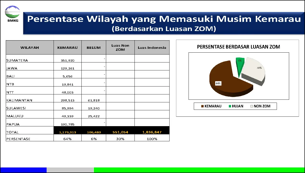 |Analisis dan Prediksi Dasarian| Dinamika Atmosfer - Laut Dan Prediksi Curah Hujan Update Dasarian II Agustus 2019 Halaman 29 dari total 40 Halaman
