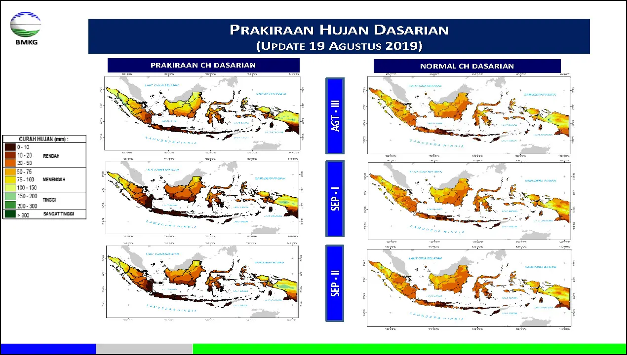 |Analisis dan Prediksi Dasarian| Dinamika Atmosfer - Laut Dan Prediksi Curah Hujan Update Dasarian II Agustus 2019 Halaman 31 dari total 40 Halaman