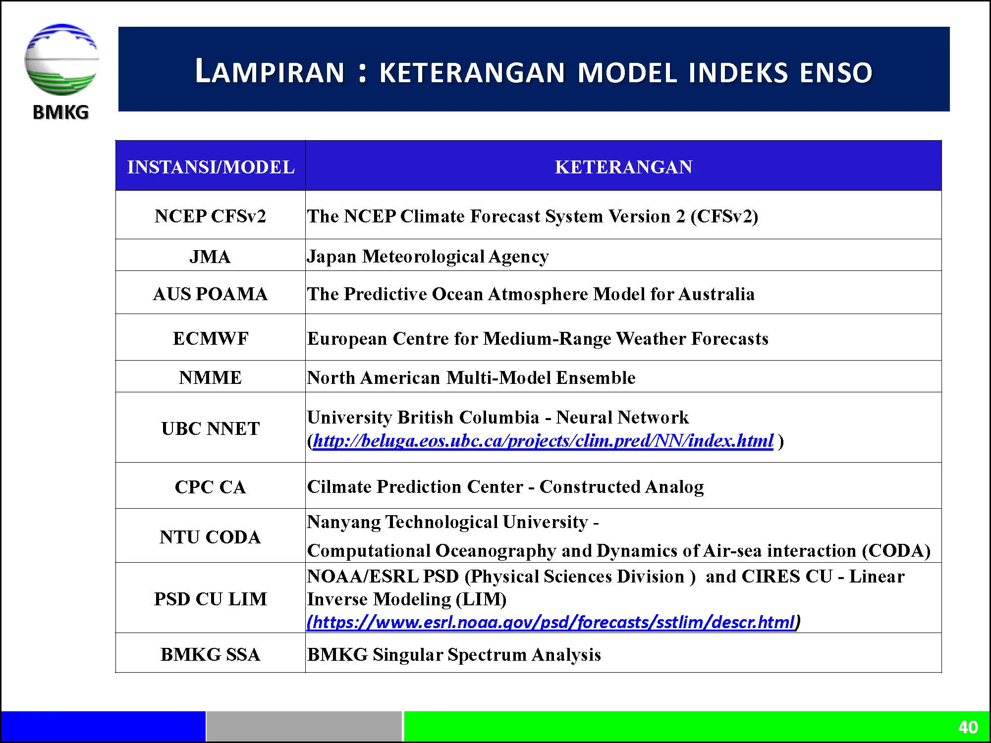 |Analisis dan Prediksi Dasarian| Dinamika Atmosfer - Laut Dan Prediksi Curah Hujan Update Dasarian II Agustus 2019 Halaman 40 dari total 40 Halaman