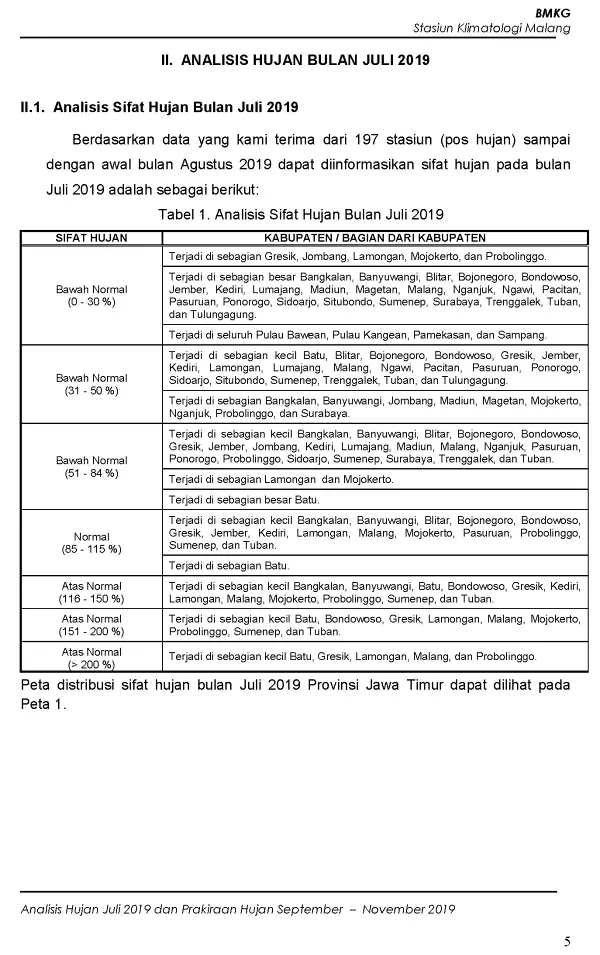 |Buletin - Bulanan| Analisis Hujan Juli 2019 dan Prakiraan Hujan Bulan September - Oktober - November 2019 di Provinsi Jawa Timur  Halaman 40 dari total 73 Halaman