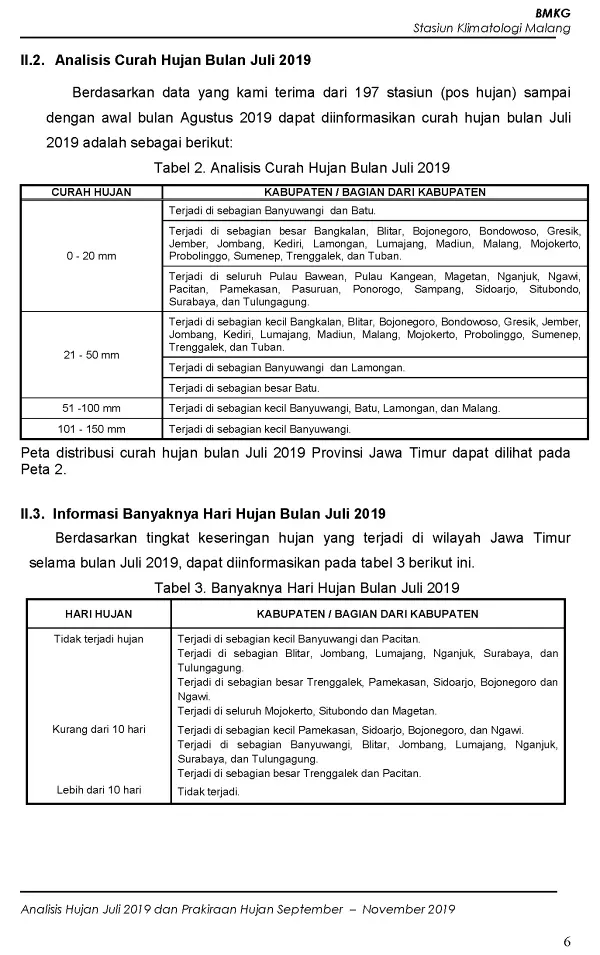 |Buletin - Bulanan| Analisis Hujan Juli 2019 dan Prakiraan Hujan Bulan September - Oktober - November 2019 di Provinsi Jawa Timur  Halaman 40 dari total 73 Halaman