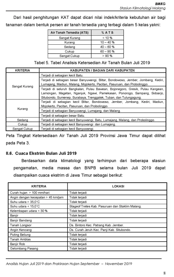 |Buletin - Bulanan| Analisis Hujan Juli 2019 dan Prakiraan Hujan Bulan September - Oktober - November 2019 di Provinsi Jawa Timur  Halaman 40 dari total 73 Halaman