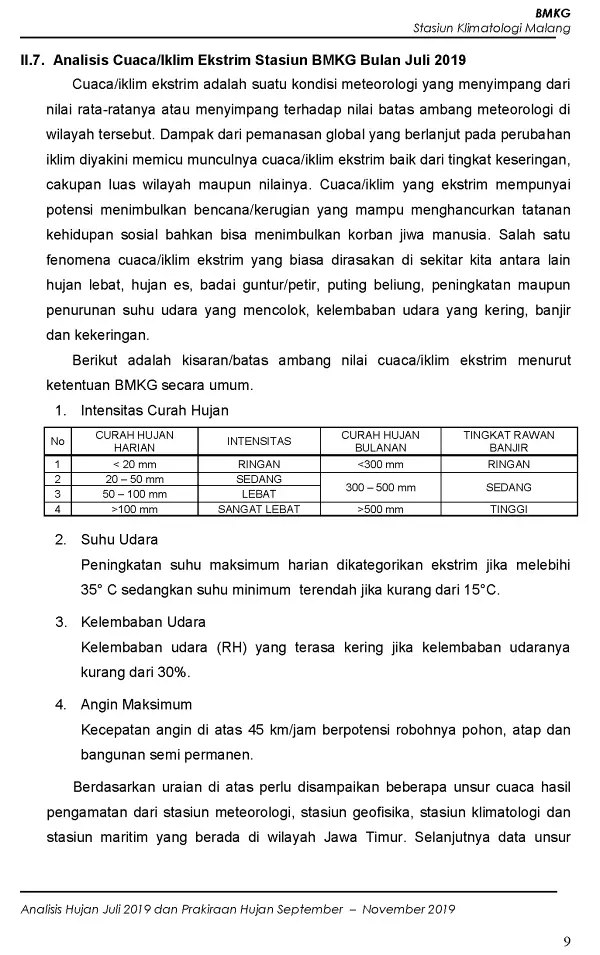 |Buletin - Bulanan| Analisis Hujan Juli 2019 dan Prakiraan Hujan Bulan September - Oktober - November 2019 di Provinsi Jawa Timur  Halaman 40 dari total 73 Halaman