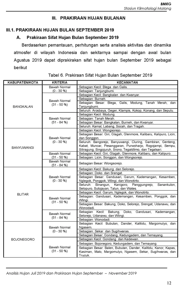 |Buletin - Bulanan| Analisis Hujan Juli 2019 dan Prakiraan Hujan Bulan September - Oktober - November 2019 di Provinsi Jawa Timur  Halaman 40 dari total 73 Halaman