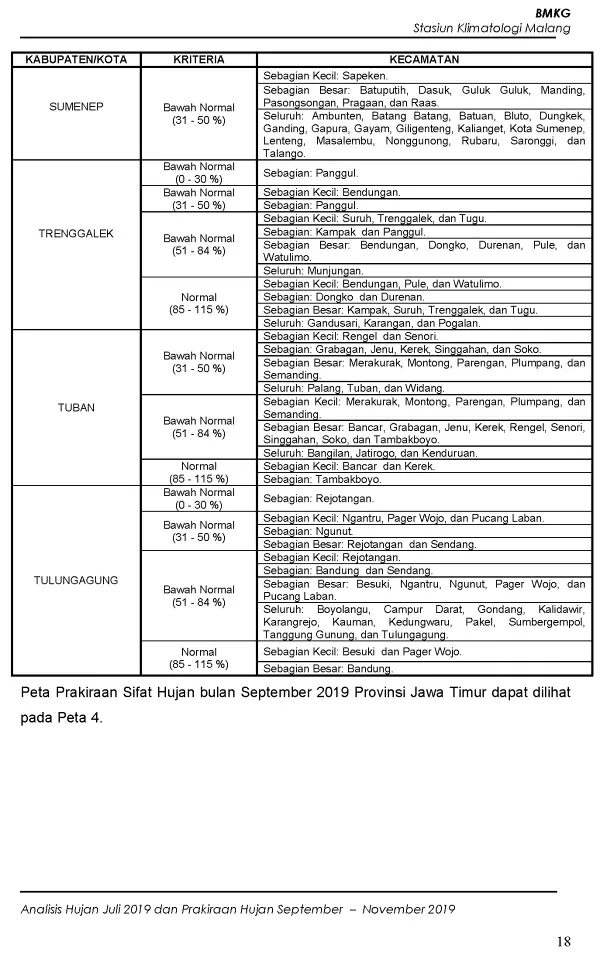 |Buletin - Bulanan| Analisis Hujan Juli 2019 dan Prakiraan Hujan Bulan September - Oktober - November 2019 di Provinsi Jawa Timur  Halaman 40 dari total 73 Halaman