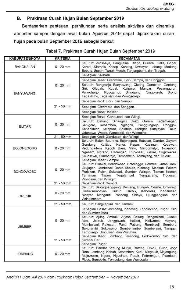|Buletin - Bulanan| Analisis Hujan Juli 2019 dan Prakiraan Hujan Bulan September - Oktober - November 2019 di Provinsi Jawa Timur  Halaman 40 dari total 73 Halaman