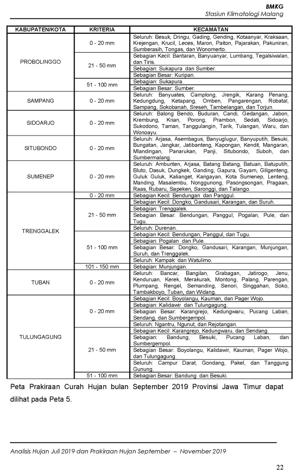 |Buletin - Bulanan| Analisis Hujan Juli 2019 dan Prakiraan Hujan Bulan September - Oktober - November 2019 di Provinsi Jawa Timur  Halaman 40 dari total 73 Halaman