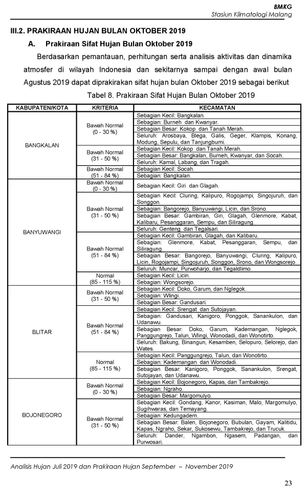 |Buletin - Bulanan| Analisis Hujan Juli 2019 dan Prakiraan Hujan Bulan September - Oktober - November 2019 di Provinsi Jawa Timur  Halaman 40 dari total 73 Halaman