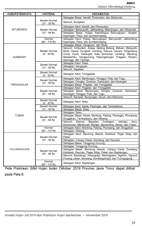 |Buletin - Bulanan| Analisis Hujan Juli 2019 dan Prakiraan Hujan Bulan September - Oktober - November 2019 di Provinsi Jawa Timur  Halaman 40 dari total 73 Halaman