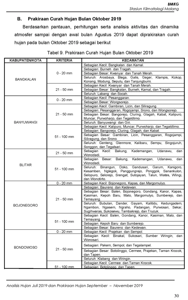 |Buletin - Bulanan| Analisis Hujan Juli 2019 dan Prakiraan Hujan Bulan September - Oktober - November 2019 di Provinsi Jawa Timur  Halaman 40 dari total 73 Halaman