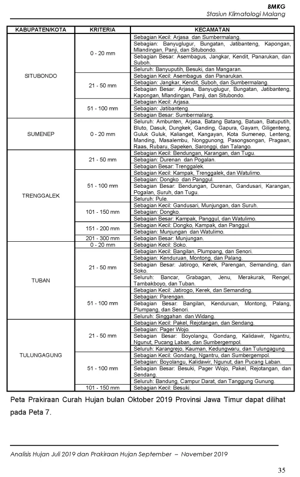 |Buletin - Bulanan| Analisis Hujan Juli 2019 dan Prakiraan Hujan Bulan September - Oktober - November 2019 di Provinsi Jawa Timur  Halaman 40 dari total 73 Halaman