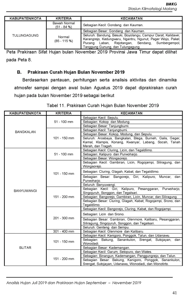 |Buletin - Bulanan| Analisis Hujan Juli 2019 dan Prakiraan Hujan Bulan September - Oktober - November 2019 di Provinsi Jawa Timur  Halaman 46 dari total 73 Halaman