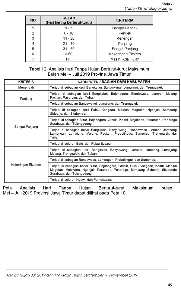 |Buletin - Bulanan| Analisis Hujan Juli 2019 dan Prakiraan Hujan Bulan September - Oktober - November 2019 di Provinsi Jawa Timur  Halaman 54 dari total 73 Halaman