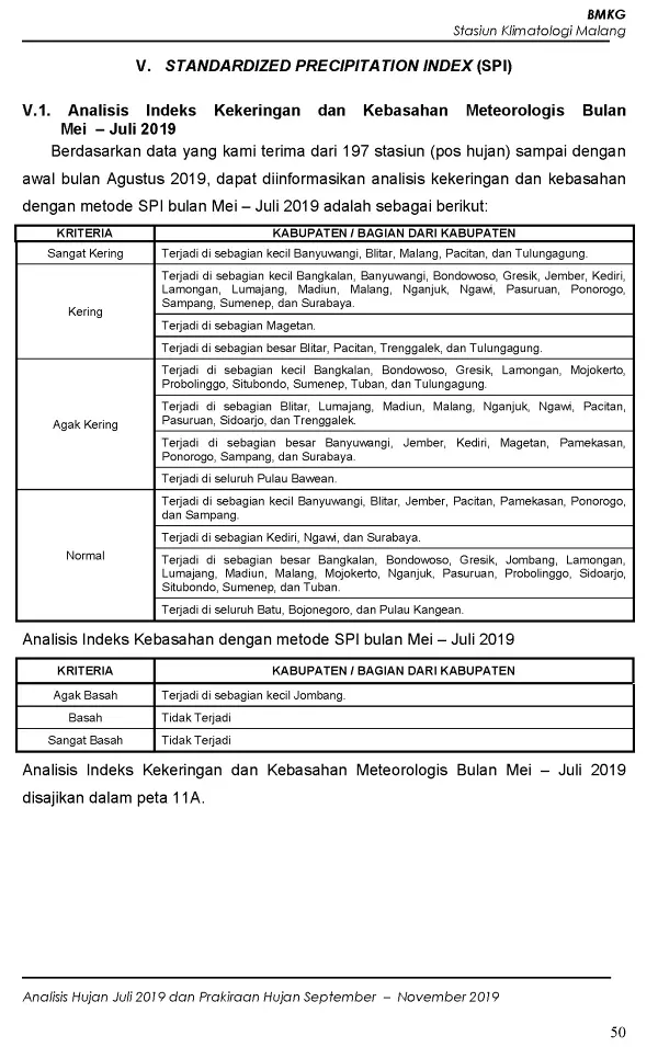 |Buletin - Bulanan| Analisis Hujan Juli 2019 dan Prakiraan Hujan Bulan September - Oktober - November 2019 di Provinsi Jawa Timur  Halaman 55 dari total 73 Halaman