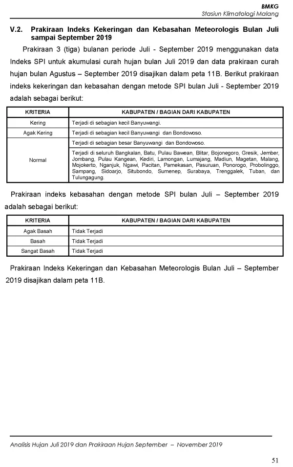 |Buletin - Bulanan| Analisis Hujan Juli 2019 dan Prakiraan Hujan Bulan September - Oktober - November 2019 di Provinsi Jawa Timur  Halaman 56 dari total 73 Halaman