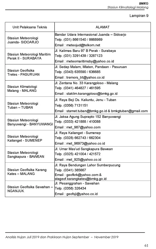 |Buletin - Bulanan| Analisis Hujan Juli 2019 dan Prakiraan Hujan Bulan September - Oktober - November 2019 di Provinsi Jawa Timur  Halaman 73 dari total 73 Halaman