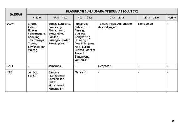 |Buletin - Bulanan| Informasi Iklim dan Lingkungan Vol VII Juli 2019 Halaman 26 dari total 101 Halaman