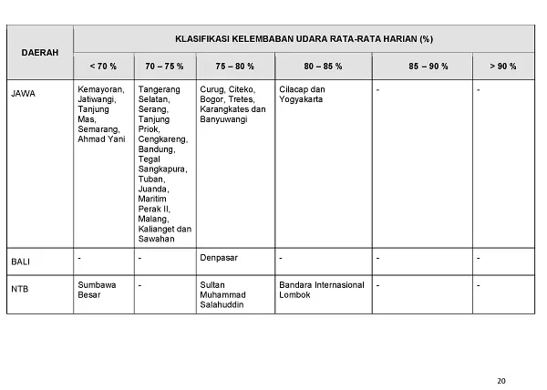 |Buletin - Bulanan| Informasi Iklim dan Lingkungan Vol VII Juli 2019 Halaman 31 dari total 101 Halaman