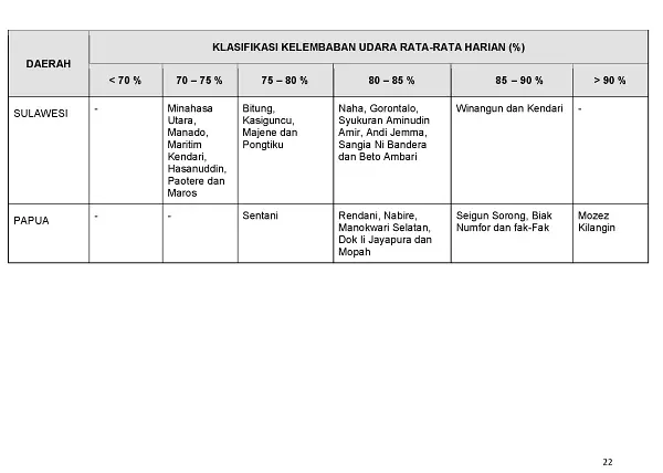 |Buletin - Bulanan| Informasi Iklim dan Lingkungan Vol VII Juli 2019 Halaman 33 dari total 101 Halaman