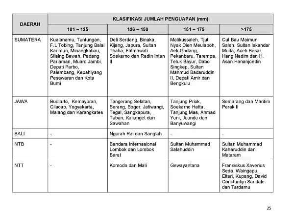 |Buletin - Bulanan| Informasi Iklim dan Lingkungan Vol VII Juli 2019 Halaman 36 dari total 101 Halaman