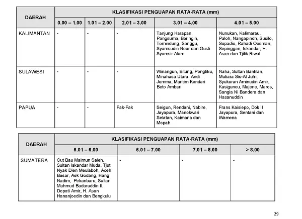 |Buletin - Bulanan| Informasi Iklim dan Lingkungan Vol VII Juli 2019 Halaman 40 dari total 101 Halaman
