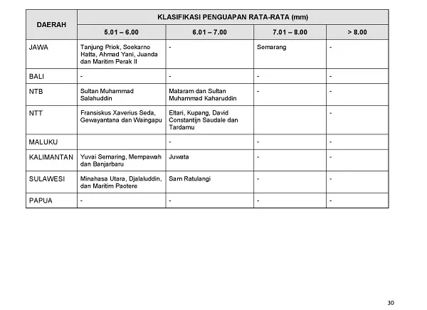 |Buletin - Bulanan| Informasi Iklim dan Lingkungan Vol VII Juli 2019 Halaman 41 dari total 101 Halaman