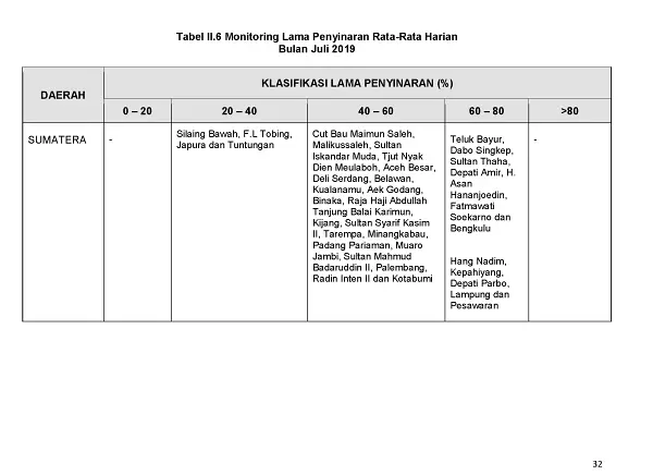 |Buletin - Bulanan| Informasi Iklim dan Lingkungan Vol VII Juli 2019 Halaman 43 dari total 101 Halaman