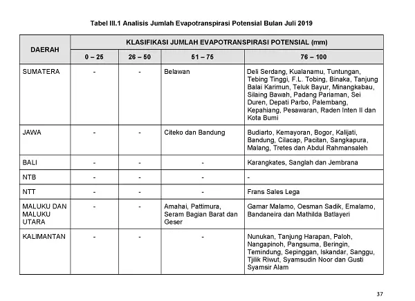 |Buletin - Bulanan| Informasi Iklim dan Lingkungan Vol VII Juli 2019 Halaman 48 dari total 101 Halaman