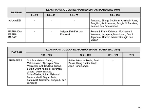 |Buletin - Bulanan| Informasi Iklim dan Lingkungan Vol VII Juli 2019 Halaman 49 dari total 101 Halaman