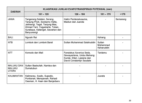 |Buletin - Bulanan| Informasi Iklim dan Lingkungan Vol VII Juli 2019 Halaman 50 dari total 101 Halaman