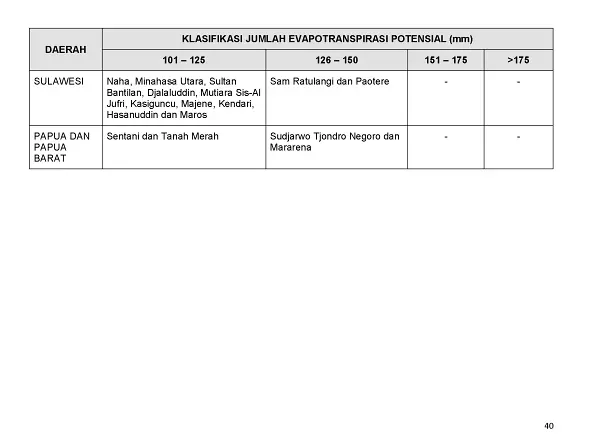 |Buletin - Bulanan| Informasi Iklim dan Lingkungan Vol VII Juli 2019 Halaman 51 dari total 101 Halaman