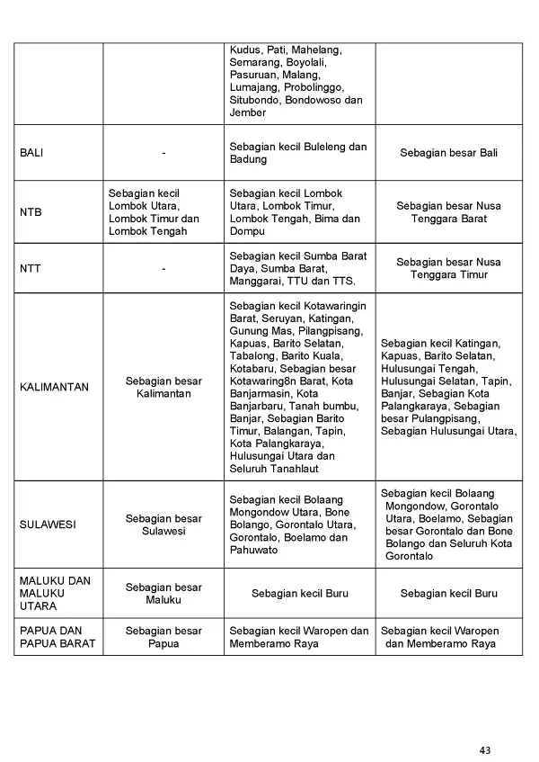 |Buletin - Bulanan| Informasi Iklim dan Lingkungan Vol VII Juli 2019 Halaman 54 dari total 101 Halaman