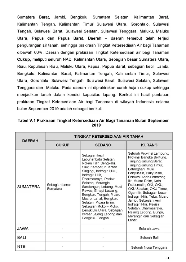 |Buletin - Bulanan| Informasi Iklim dan Lingkungan Vol VII Juli 2019 Halaman 62 dari total 101 Halaman