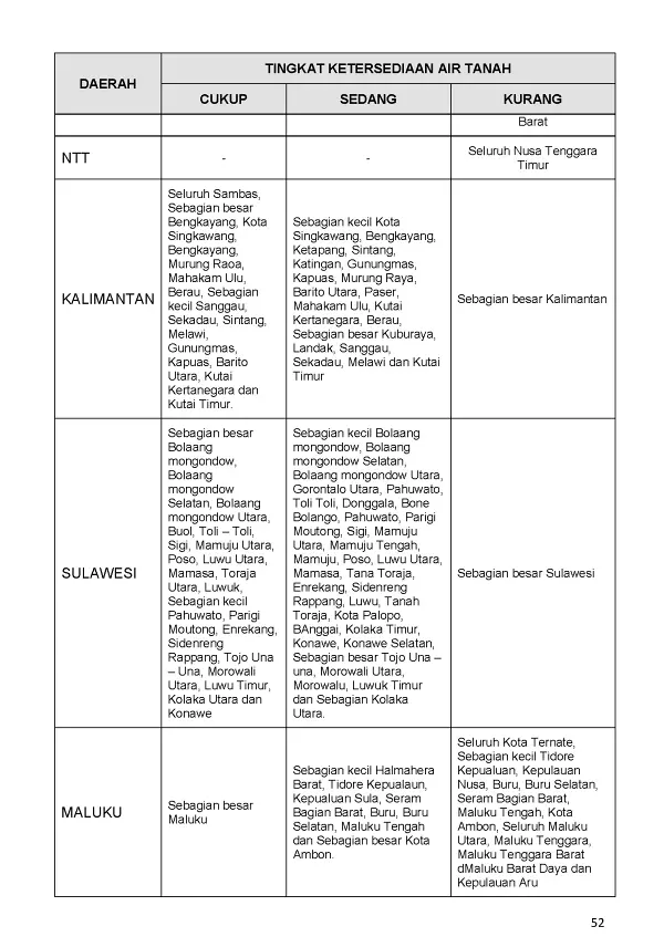 |Buletin - Bulanan| Informasi Iklim dan Lingkungan Vol VII Juli 2019 Halaman 63 dari total 101 Halaman
