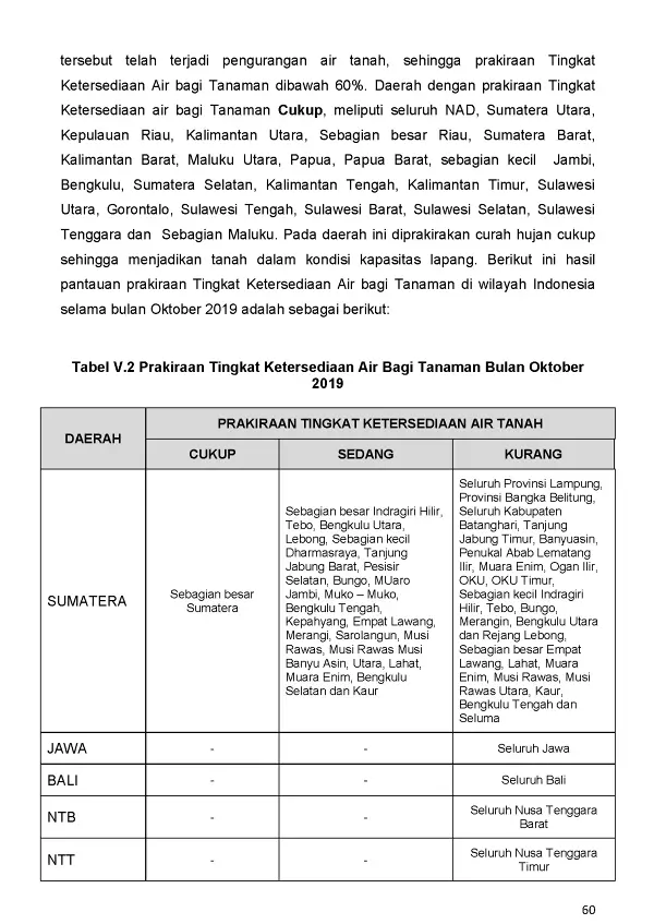 |Buletin - Bulanan| Informasi Iklim dan Lingkungan Vol VII Juli 2019 Halaman 71 dari total 101 Halaman