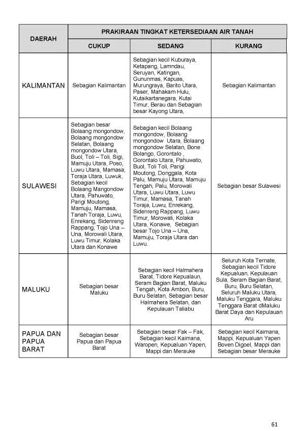 |Buletin - Bulanan| Informasi Iklim dan Lingkungan Vol VII Juli 2019 Halaman 72 dari total 101 Halaman