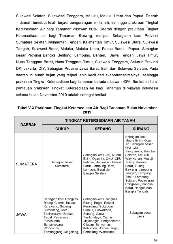 |Buletin - Bulanan| Informasi Iklim dan Lingkungan Vol VII Juli 2019 Halaman 80 dari total 101 Halaman