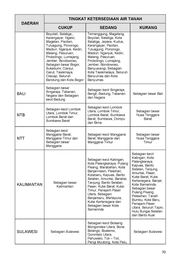 |Buletin - Bulanan| Informasi Iklim dan Lingkungan Vol VII Juli 2019 Halaman 81 dari total 101 Halaman