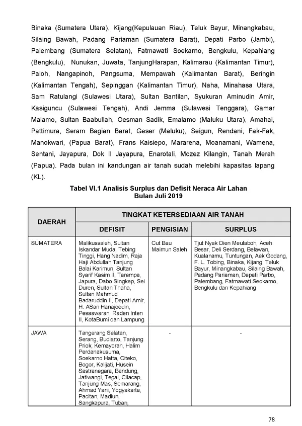 |Buletin - Bulanan| Informasi Iklim dan Lingkungan Vol VII Juli 2019 Halaman 89 dari total 101 Halaman