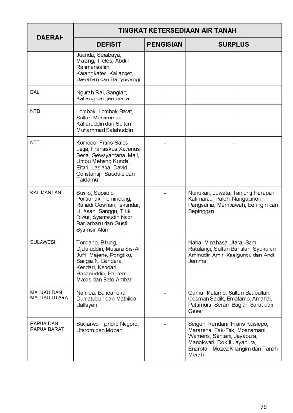 |Buletin - Bulanan| Informasi Iklim dan Lingkungan Vol VII Juli 2019 Halaman 90 dari total 101 Halaman