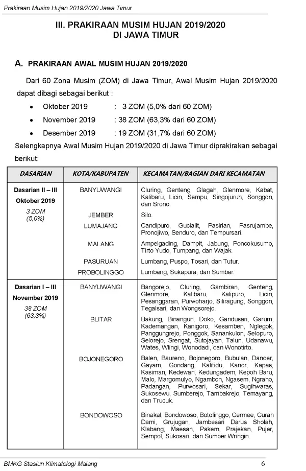 |Buletin-6-Bulanan| Prakiraan Musim Hujan Tahun 2019/2020 Provinsi Jawa Timur Halaman 10 dari total 44  Halaman