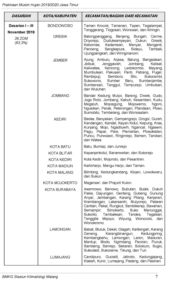 |Buletin-6-Bulanan| Prakiraan Musim Hujan Tahun 2019/2020 Provinsi Jawa Timur Halaman 11 dari total 44  Halaman