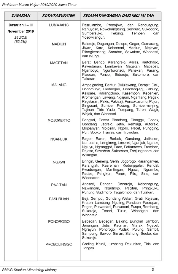 |Buletin-6-Bulanan| Prakiraan Musim Hujan Tahun 2019/2020 Provinsi Jawa Timur Halaman 12 dari total 44  Halaman